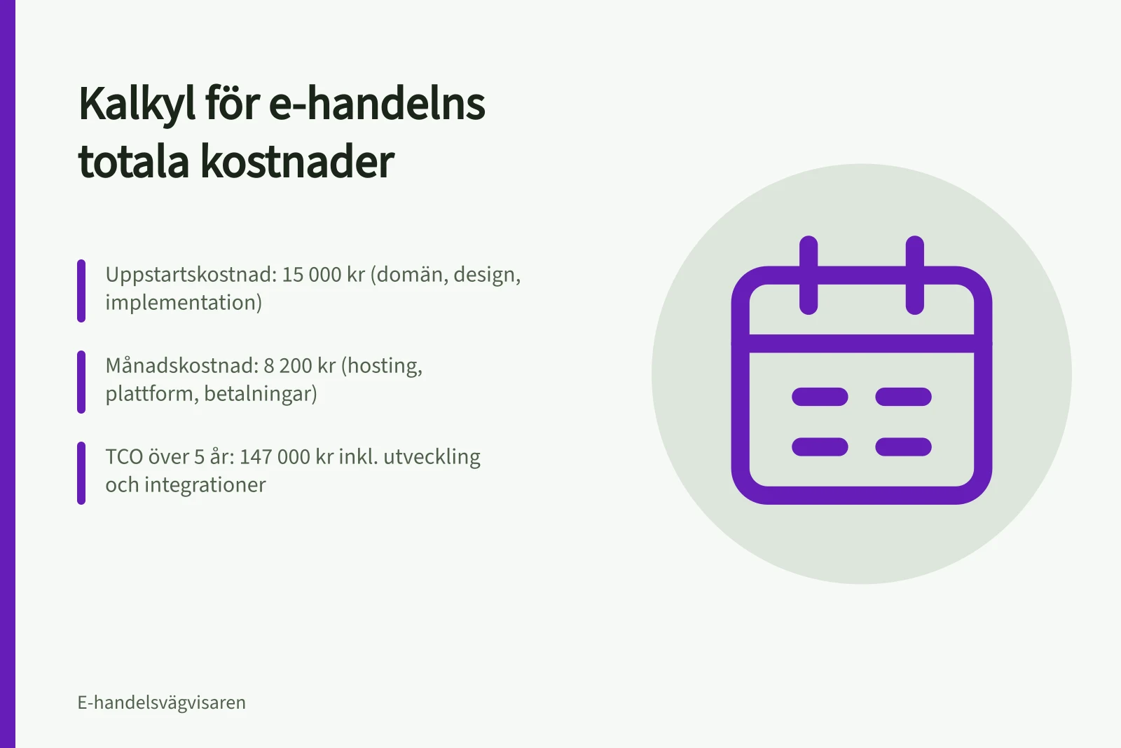 Kalkyl för e-handelns totala kostnader: Uppstartskostnad: 15 000 kr (domän, design, implementation); Månadskostnad: 8 200 kr (hosting, plattform, betalningar); TCO över 5 år: 147 000 kr inkl. utveckling och integrationer