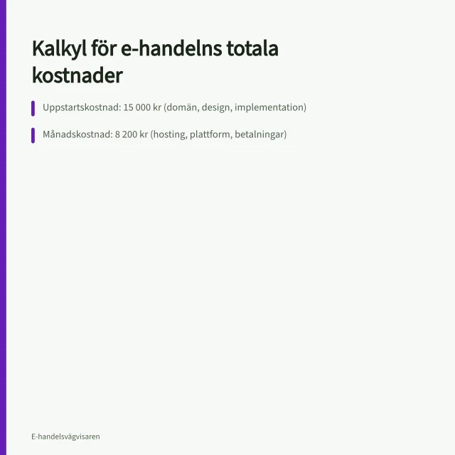 Kalkyl för e-handelns totala kostnader: Uppstartskostnad: 15 000 kr (domän, design, implementation); Månadskostnad: 8 200 kr (hosting, plattform, betalningar); TCO över 5 år: 147 000 kr inkl. utveckling och integrationer. Kalkyl för totala kostnader i e-handeln