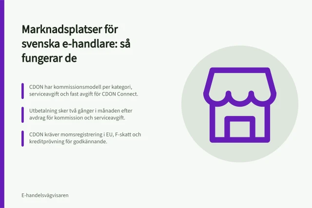 Marknadsplatser för svenska e-handlare: så fungerar de: CDON har kommissionsmodell per kategori, serviceavgift och fast avgift för CDON Connect.; Utbetalning sker två gånger i månaden efter avdrag för kommission och serviceavgift.; CDON kräver momsregistrering i EU, F-skatt och kreditprövning för godkännande. Marknadsplatser för svenska e-handlare: så fungerar de