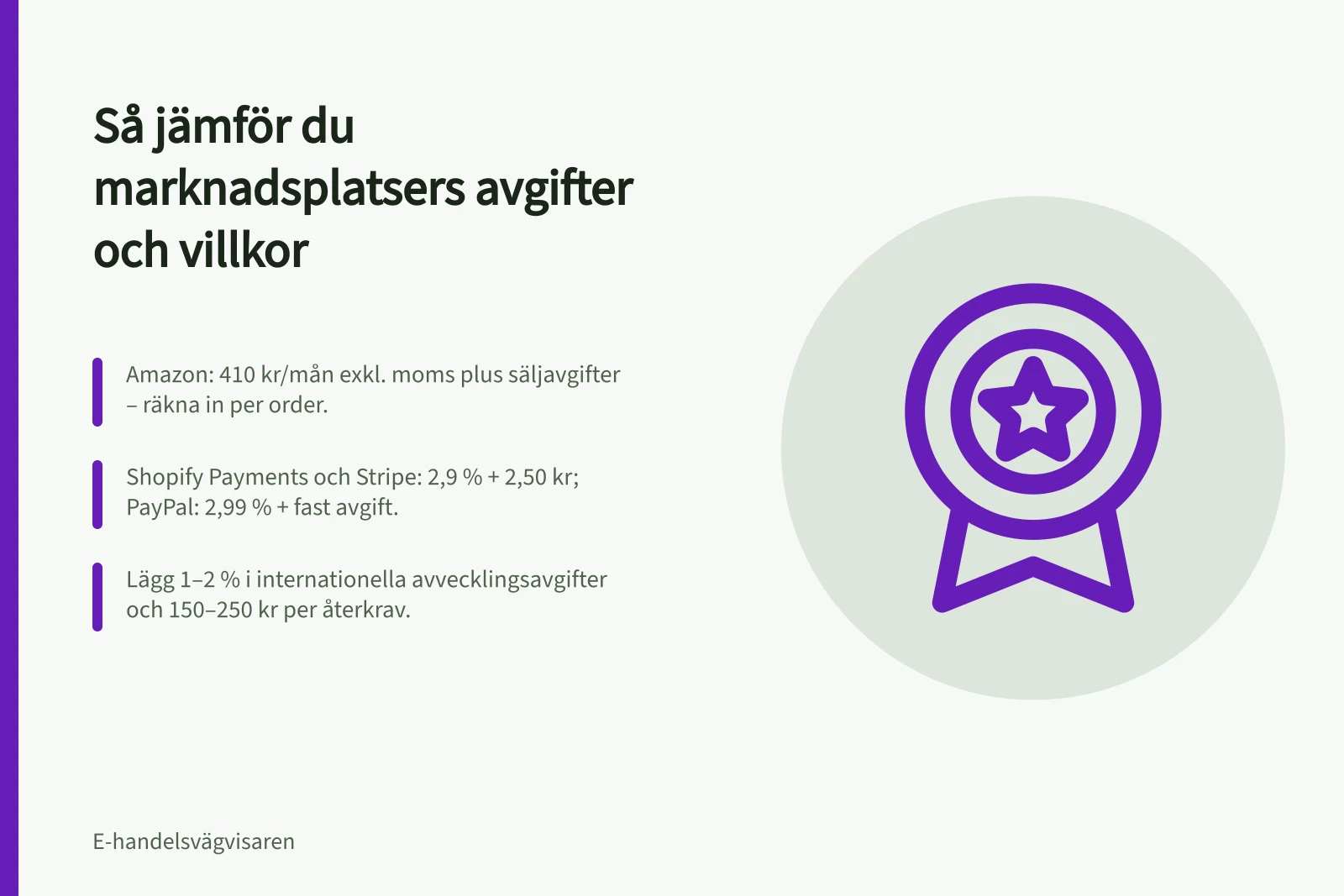 Så jämför du marknadsplatsers avgifter och villkor: Amazon: 410 kr/mån exkl. moms plus säljavgifter – räkna in per order.; Shopify Payments och Stripe: 2,9 % + 2,50 kr; PayPal: 2,99 % + fast avgift.; Lägg 1–2 % i internationella avvecklingsavgifter och 150–250 kr per återkrav.