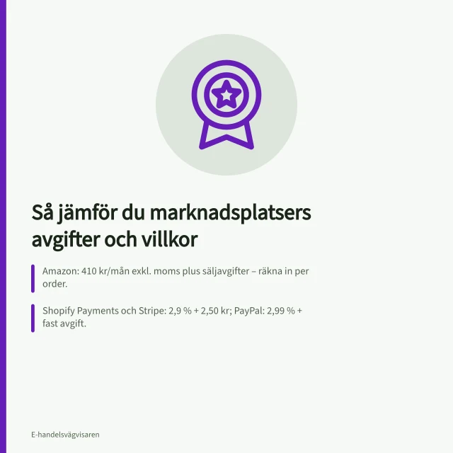 Så jämför du marknadsplatsers avgifter och villkor: Amazon: 410 kr/mån exkl. moms plus säljavgifter – räkna in per order.; Shopify Payments och Stripe: 2,9 % + 2,50 kr; PayPal: 2,99 % + fast avgift.; Lägg 1–2 % i internationella avvecklingsavgifter och 150–250 kr per återkrav. Så jämför du marknadsplatsers avgifter och villkor
