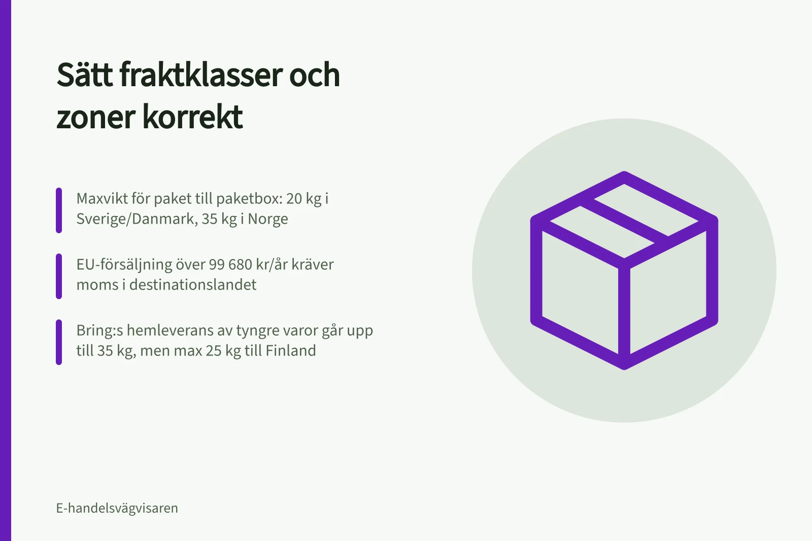 Sätt fraktklasser och zoner korrekt: Maxvikt för paket till paketbox: 20 kg i Sverige/Danmark, 35 kg i Norge; EU-försäljning över 99 680 kr/år kräver moms i destinationslandet; Bring:s hemleverans av tyngre varor går upp till 35 kg, men max 25 kg till Finland