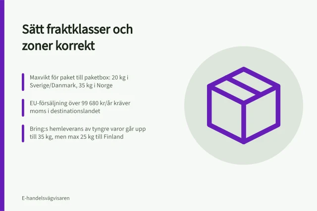 Sätt fraktklasser och zoner korrekt: Maxvikt för paket till paketbox: 20 kg i Sverige/Danmark, 35 kg i Norge; EU-försäljning över 99 680 kr/år kräver moms i destinationslandet; Bring:s hemleverans av tyngre varor går upp till 35 kg, men max 25 kg till Finland. Så sätter du fraktklasser och fraktzoner