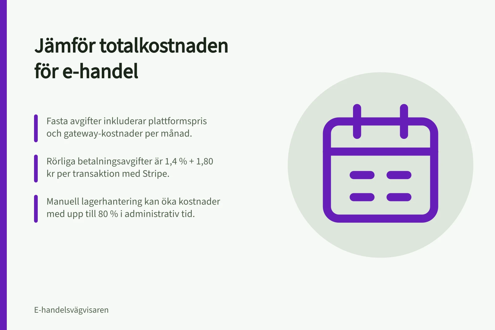 Jämför totalkostnaden för e-handel: Fasta avgifter inkluderar plattformspris och gateway-kostnader per månad.; Rörliga betalningsavgifter är 1,4 % + 1,80 kr per transaktion med Stripe.; Manuell lagerhantering kan öka kostnader med upp till 80 % i administrativ tid.