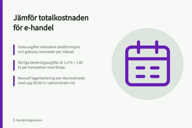Jämför totalkostnaden för e-handel: Fasta avgifter inkluderar plattformspris och gateway-kostnader per månad.; Rörliga betalningsavgifter är 1,4 % + 1,80 kr per transaktion med Stripe.; Manuell lagerhantering kan öka kostnader med upp till 80 % i administrativ tid. Total kostnad för e-handelsplattformar: så jämför du