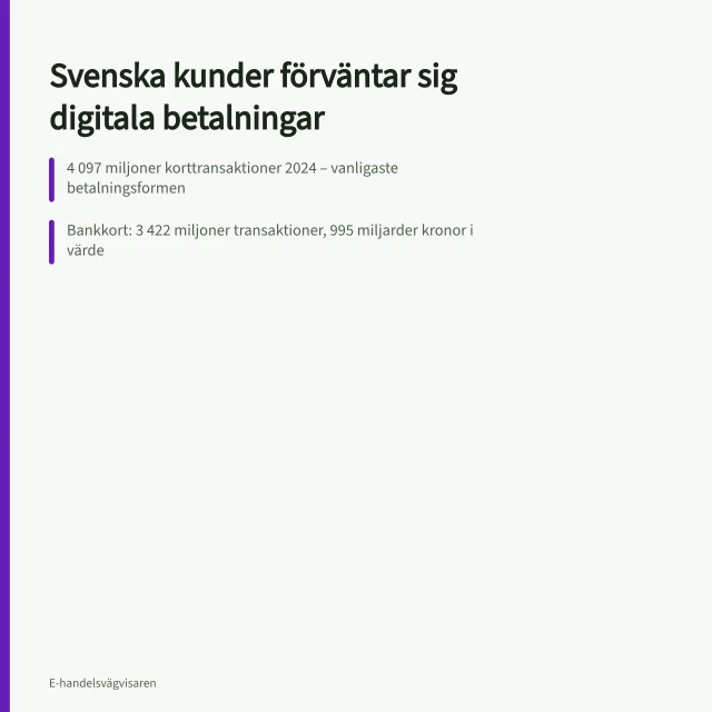 Svenska kunder förväntar sig digitala betalningar: 4 097 miljoner korttransaktioner 2024 – vanligaste betalningsformen; Bankkort: 3 422 miljoner transaktioner, 995 miljarder kronor i värde; Kontaktlös betalning tillåter köp upp till 400 kr utan pinkod. Vilka betalsätt förväntar sig svenska kunder?